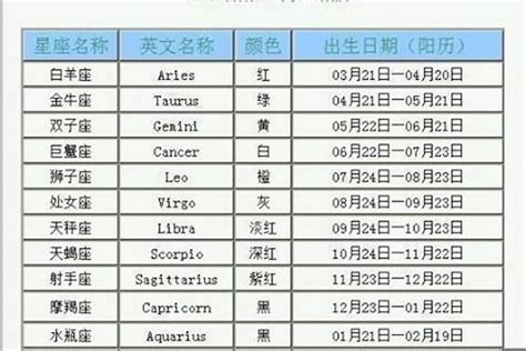 11月10日出生的人|11月10日出生的星座